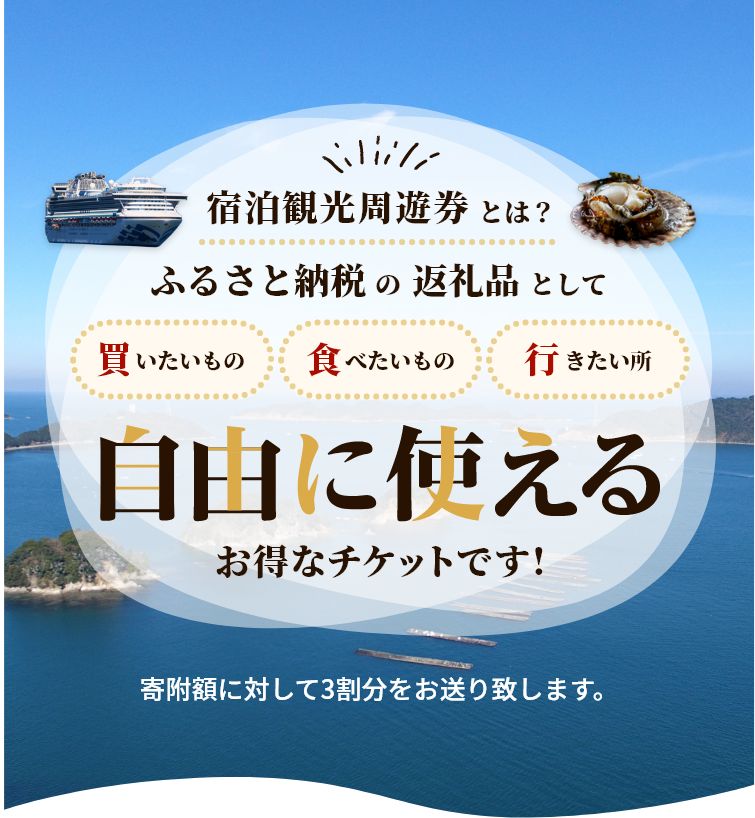 宿泊観光周遊券は、ふるさと納税の返礼品として買いたいもの、食べたいもの、行きたい所、自由に使えるお得なチケットです！寄附額に対して3割分をお送り致します。